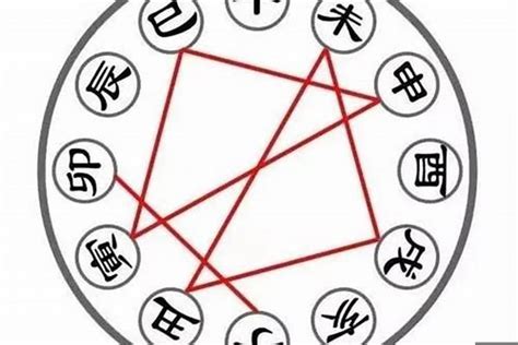 午午自刑|八字基础：地支三刑、相刑、自刑的涵义（一）